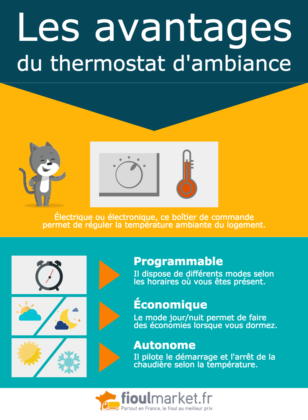 Thermostat d’ambiance ou robinet thermostatique