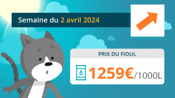 Prix du fioul 2 avril 2024