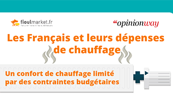 Image Les Français et leurs dépenses de chauffage