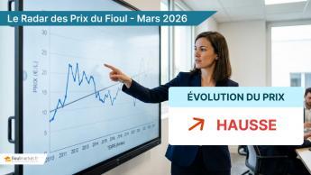 évolution du prix du fioul en mars 2026