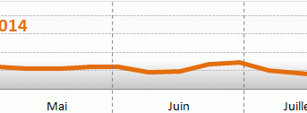 Prix du fioul domestique du 21 au 24 juillet 2014