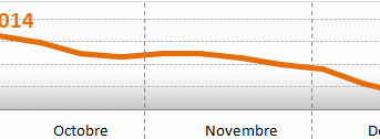 Prix du fioul domestique : semaine du 15 au 19 décembre 2014