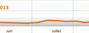 Image Prix du fioul domestique : semaine du 16 au 23 août 2013