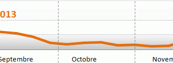 Image Prix du fioul domestique : semaine du 25 au 29 novembre 2013