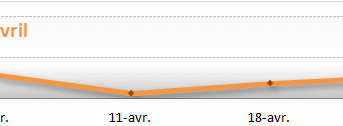 Image Evolution des prix du fioul : avril 2014