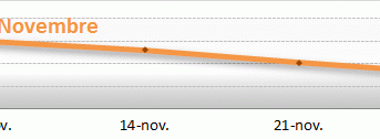 Image Evolution des prix du fioul : novembre 2014