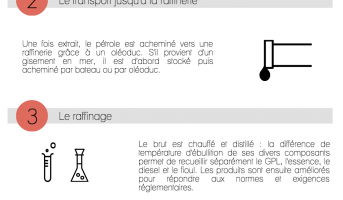 Image Composition de l'essence : du puits de pétrole à la pompe