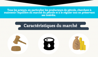 Image Marché du pétrole : principaux acteurs, caractéristiques, chiffres clés