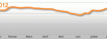 Image Prix du fioul domestique: semaine du 24 au 28 septembre 2012