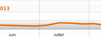 evolution prix fioul