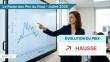 Evolution du prix du fioul en juillet 2026