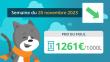 Prix du fioul 20 novembre
