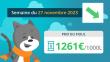 Prix du fioul 27 novembre