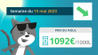 Prix du fioul 15 mai