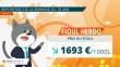 prix du fioul au 18 mai 2026