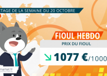 prix du fioul en baisse le 20 octobre 2025 à 1077€