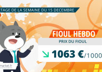 Prix du fioul du 15 décembre 2025