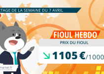 Prix du fioul 7 avril 2025
