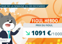 Acut prix du fioul du 8 décembre 2025