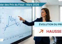évolution du prix du fioul en mars 2026