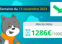 Prix du fioul 13 novembre 2023
