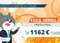 Prix du fioul 3 mars 2025
