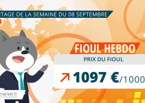 Prix du fioul au 8 septembre 2025