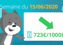 prix-du-fioul-domestique-semaine-du-15-juin-2020