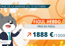 Prix du fioul du 19 octobre 2026
