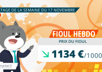 Prix du fioul du 17 novembre : 1134€