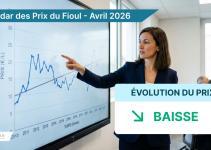 évolution du prix du fioul en avril 2026