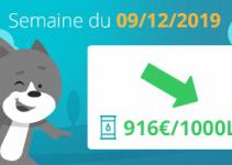 prix fioul semaine 9 decembre