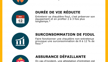 Quels sont les dangers de l'absence d'entretien d'une chaudière fioul - infographie