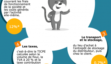 Comprendre les prix du fioul