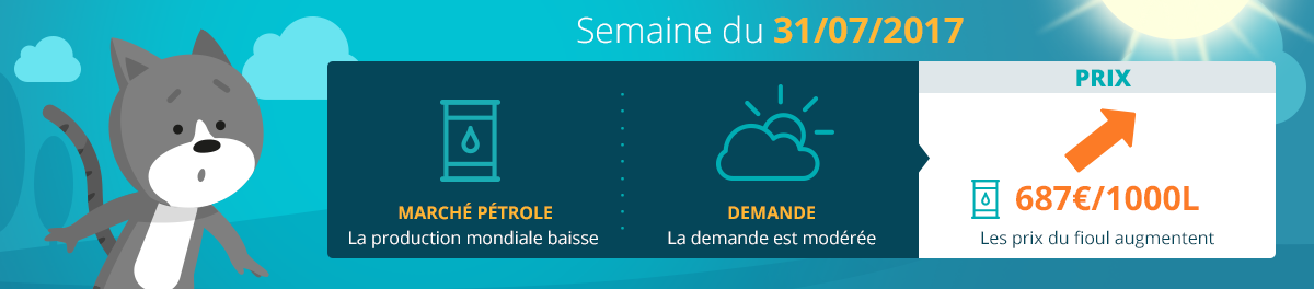 Les tarifs du fioul augmentent cette semaine