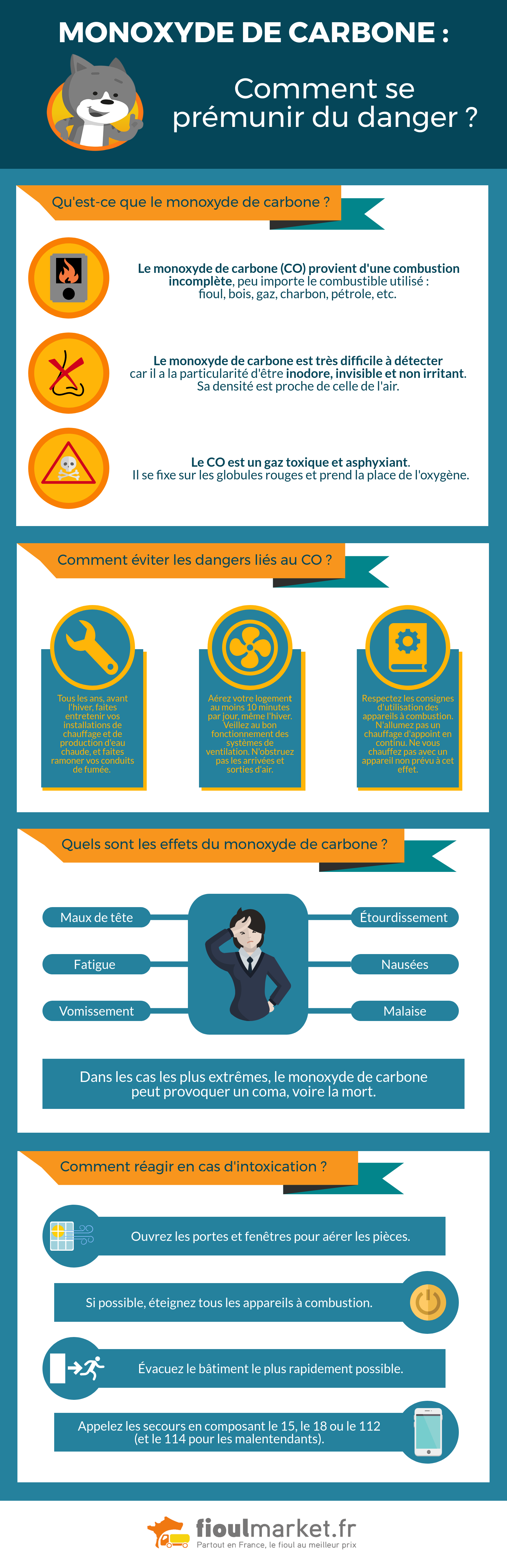 Se protéger des intoxications au monoxyde de carbone.