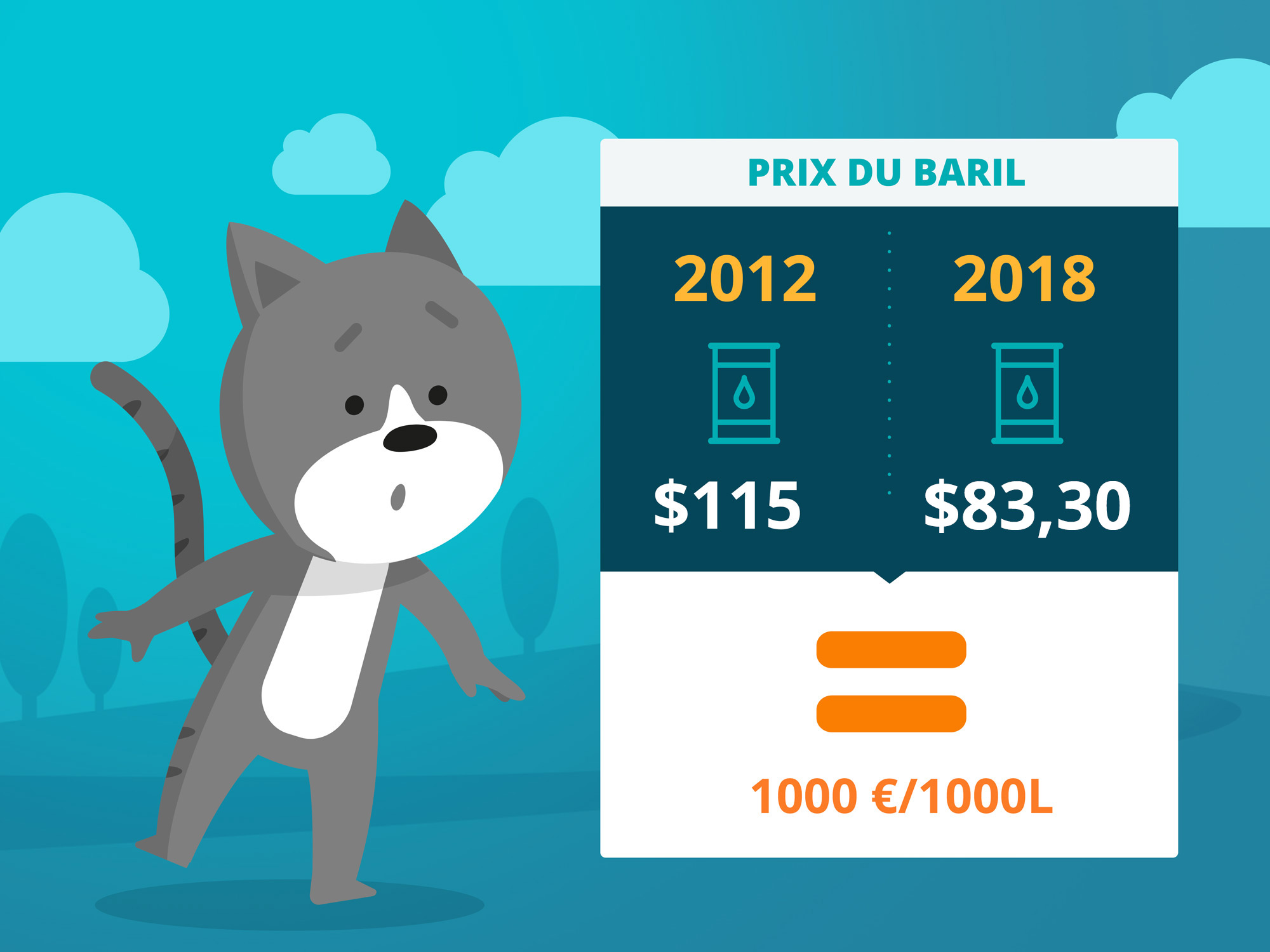 prix baril 2018