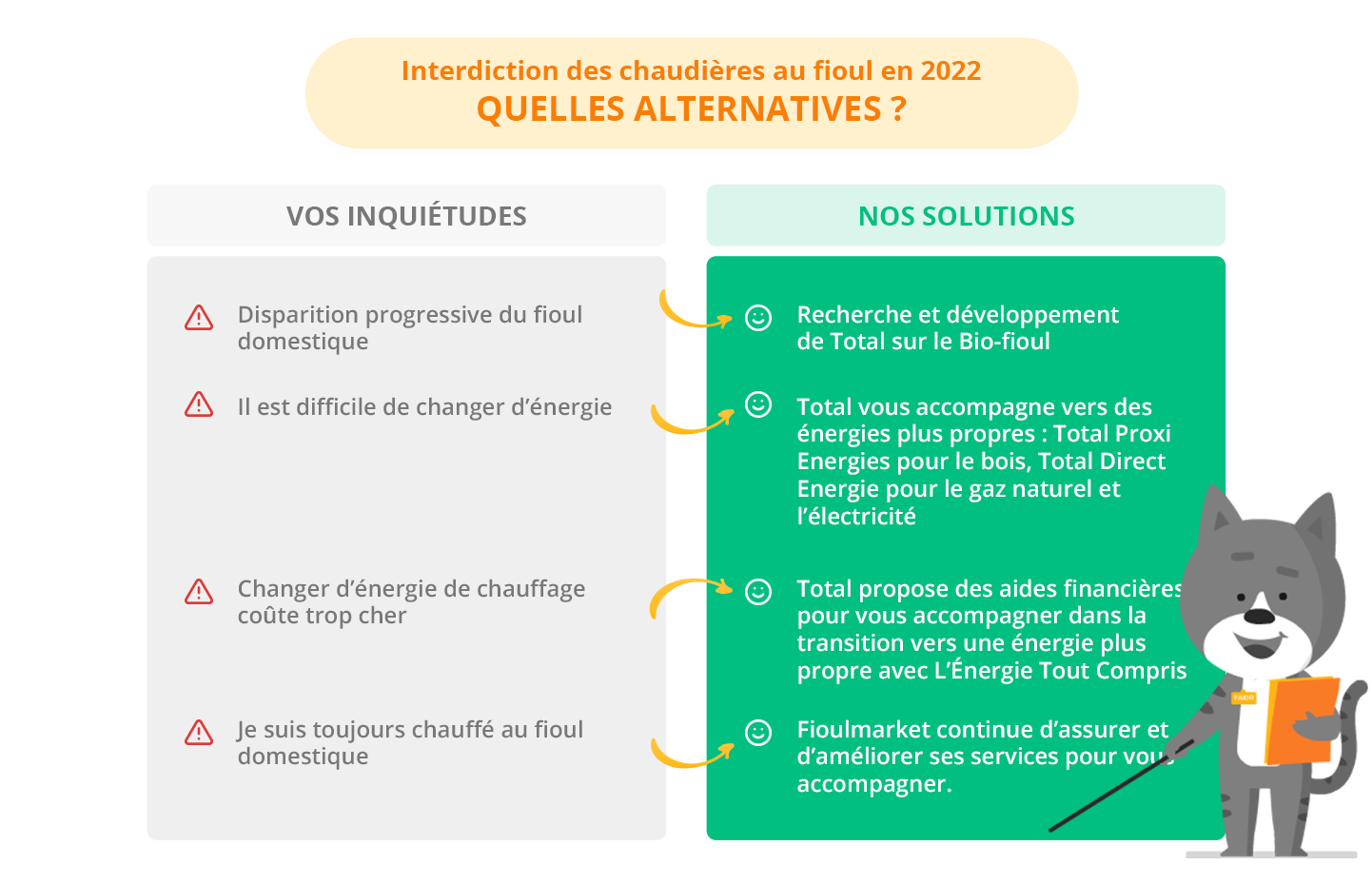 Fluch organisch DerbevilleTest chauffage fioul et gaz interdit en 2022
