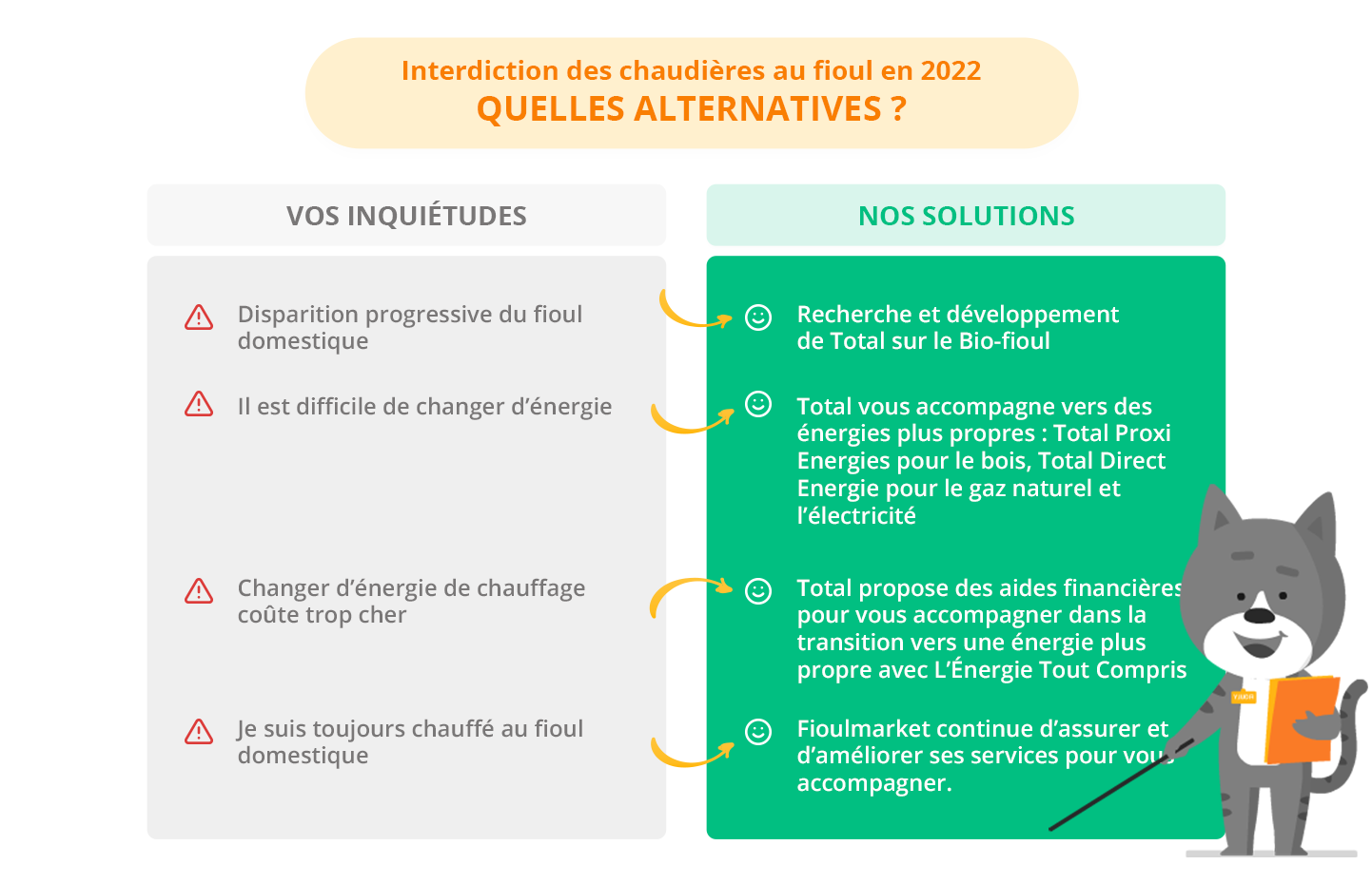 fin chaudiere fioul impact