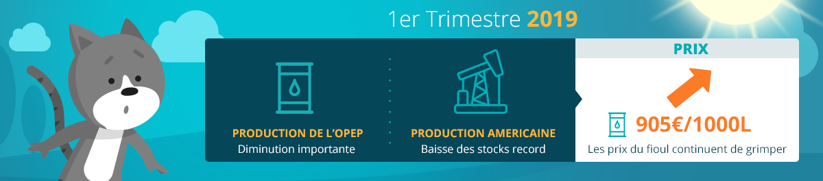 prix du fuel trimestre 2019