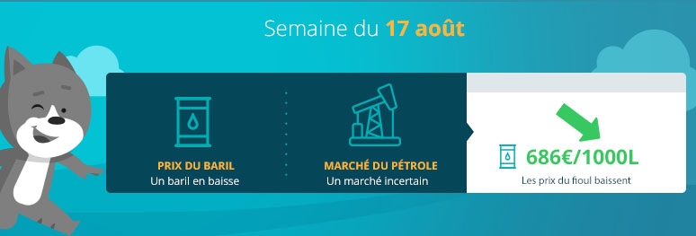 17 aout 2020 tendance pétrole