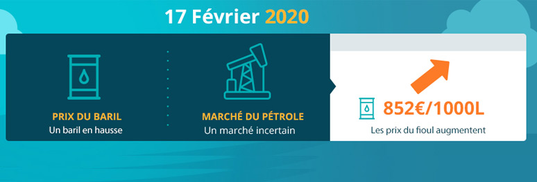 Prix du fioul domestique : semaine du 17 février 2020