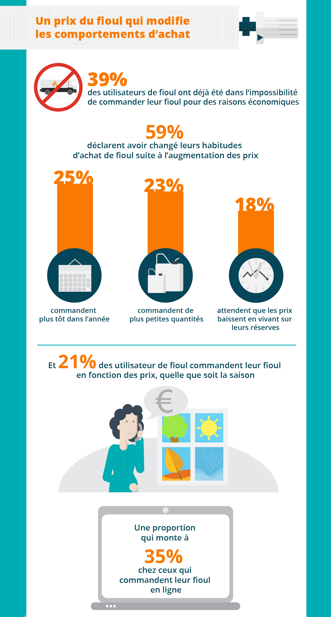 Infographie part 2