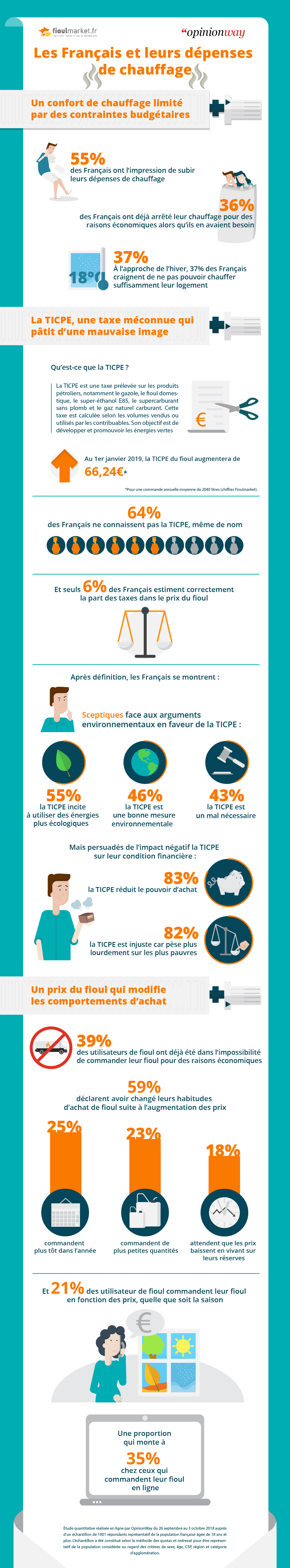 dépense chauffage