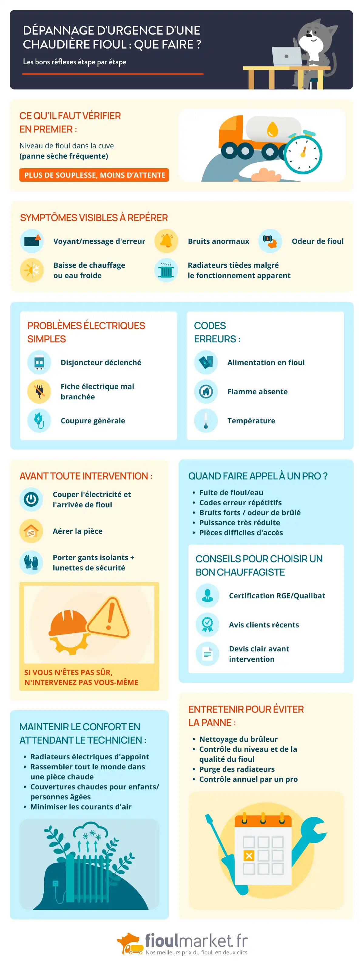infographie sur le dépannage d'urgence de chaudière fioul