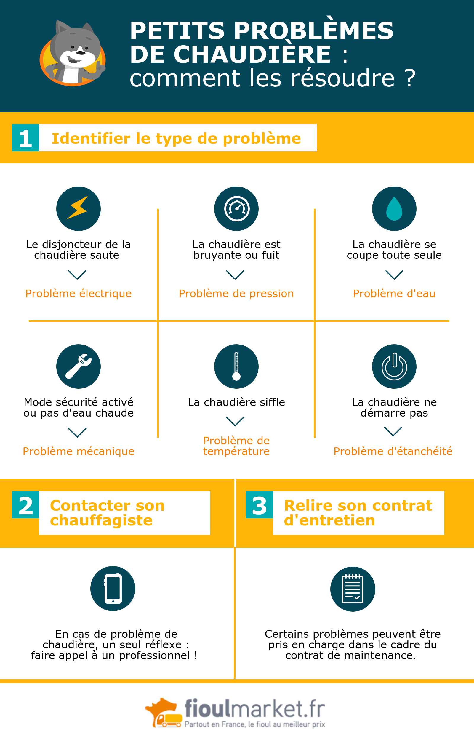 Problème de chaudière fioul