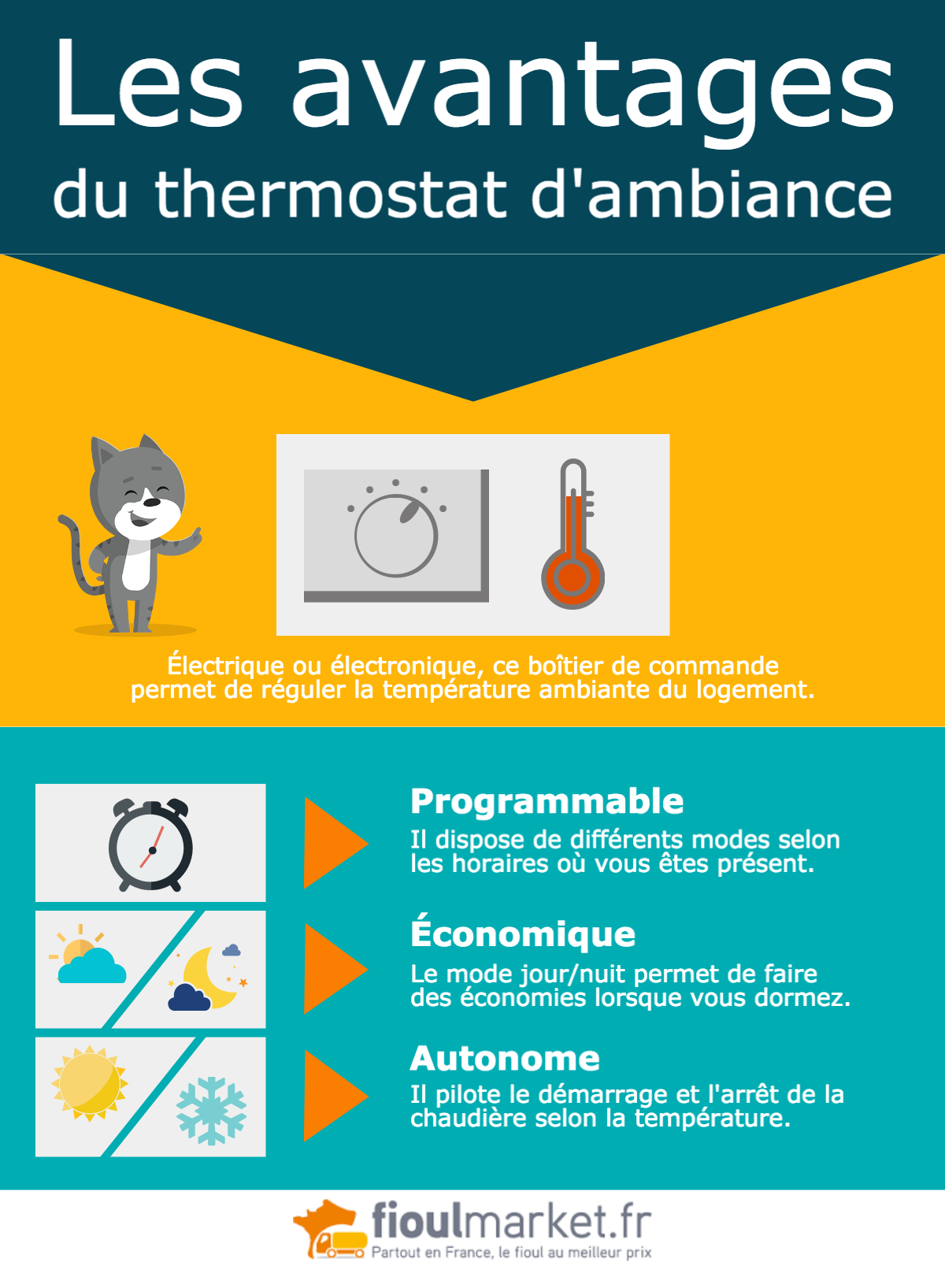 Tête thermostatique connectée : avantages, inconvénients et étapes de pose