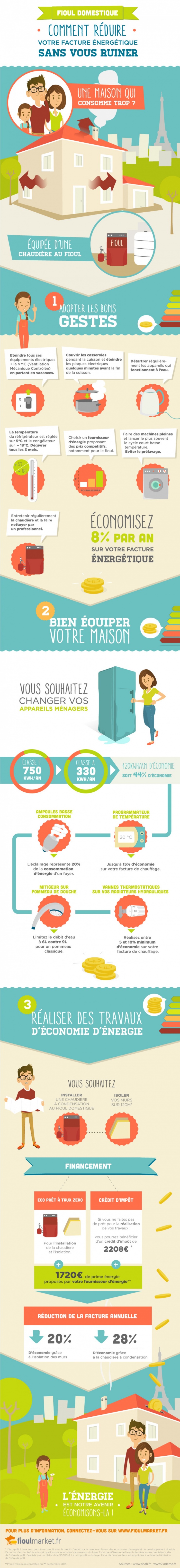 Économies d'énergie - Des gestes simples pour réduire sa facture - Conseils  - UFC-Que Choisir