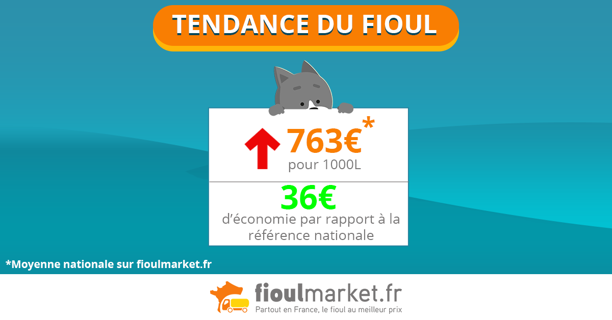 tendance des prix du fioul