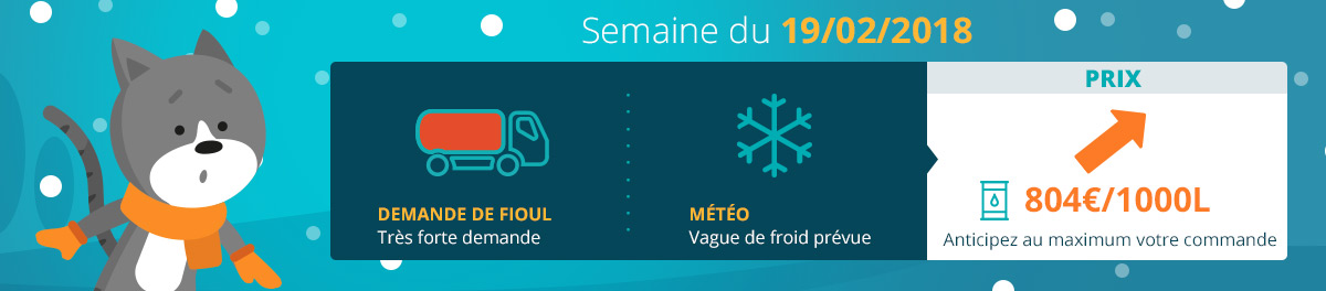 Prix du fioul attractifs cette semaine : les explications